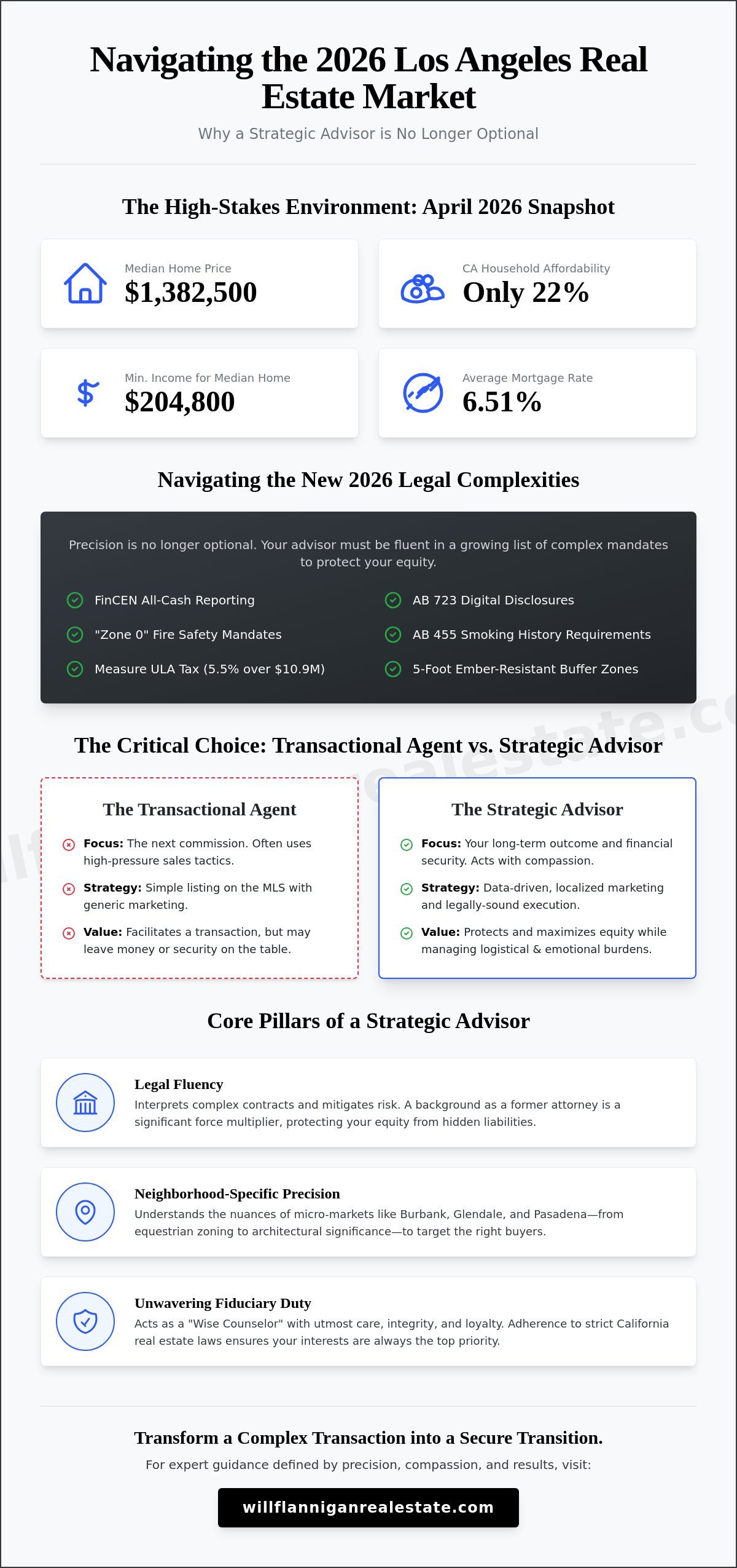Choosing a Los Angeles Real Estate Agent: A Strategic Advisor’s Guide for 2026