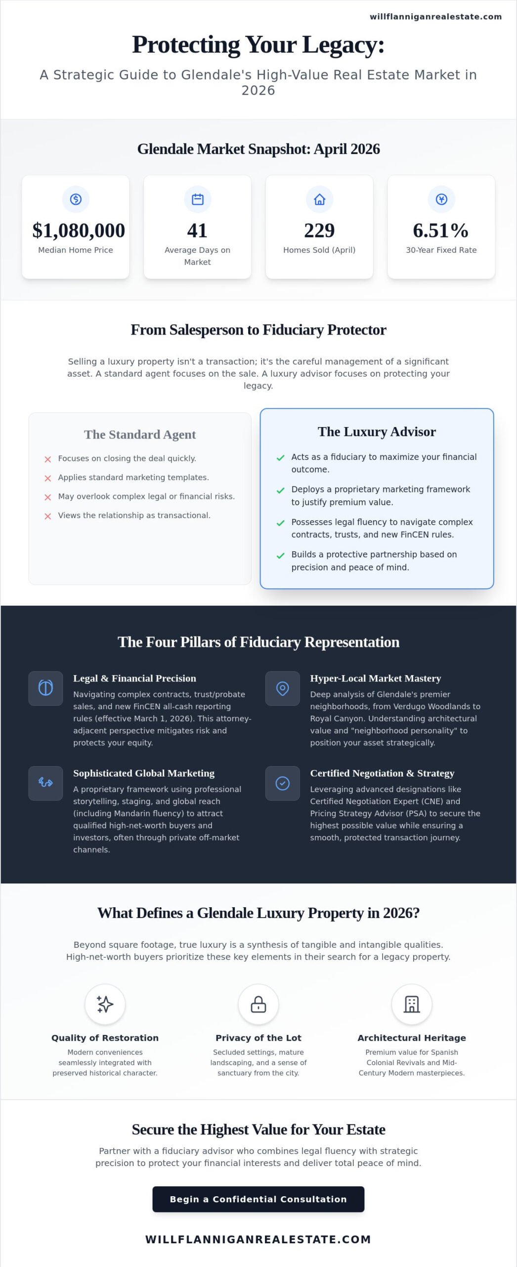 Glendale Luxury Real Estate Agent: Strategic Advisory for High-Value Estates