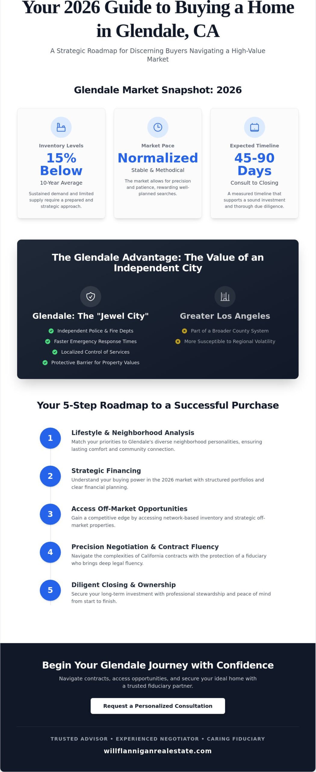 How to Buy a Home in Glendale, CA: A Strategic Guide for 2026
