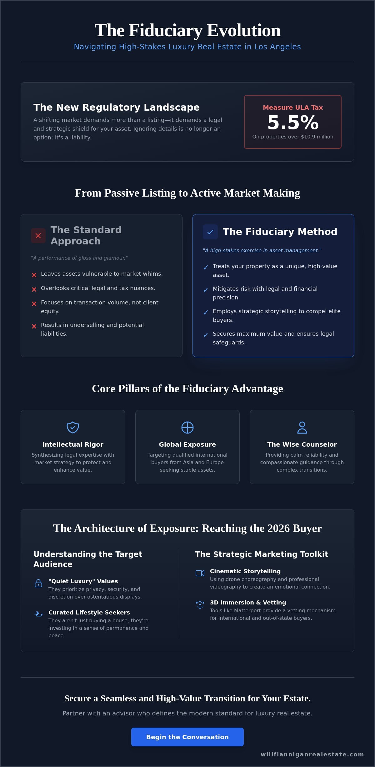 Luxury Real Estate Marketing in Los Angeles: A Strategic Fiduciary’s Guide for 2026
