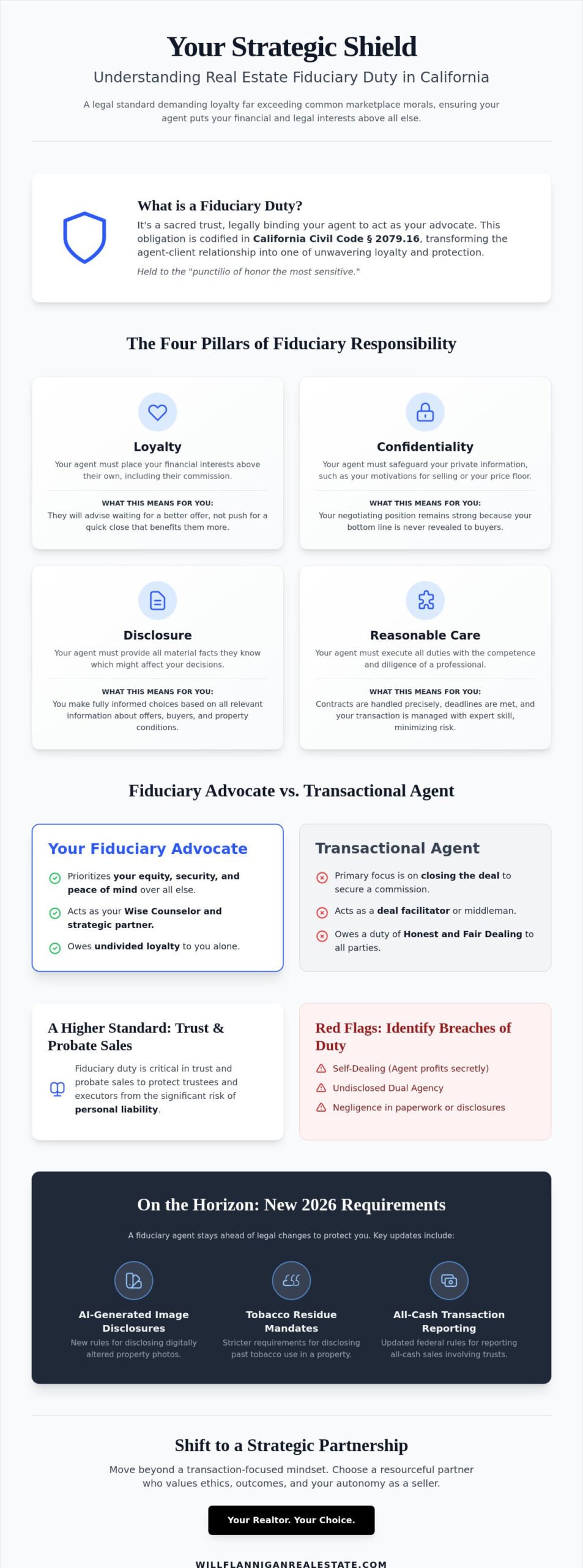 Real Estate Fiduciary Duty in California: A Strategic Guide for Sellers and Trustees