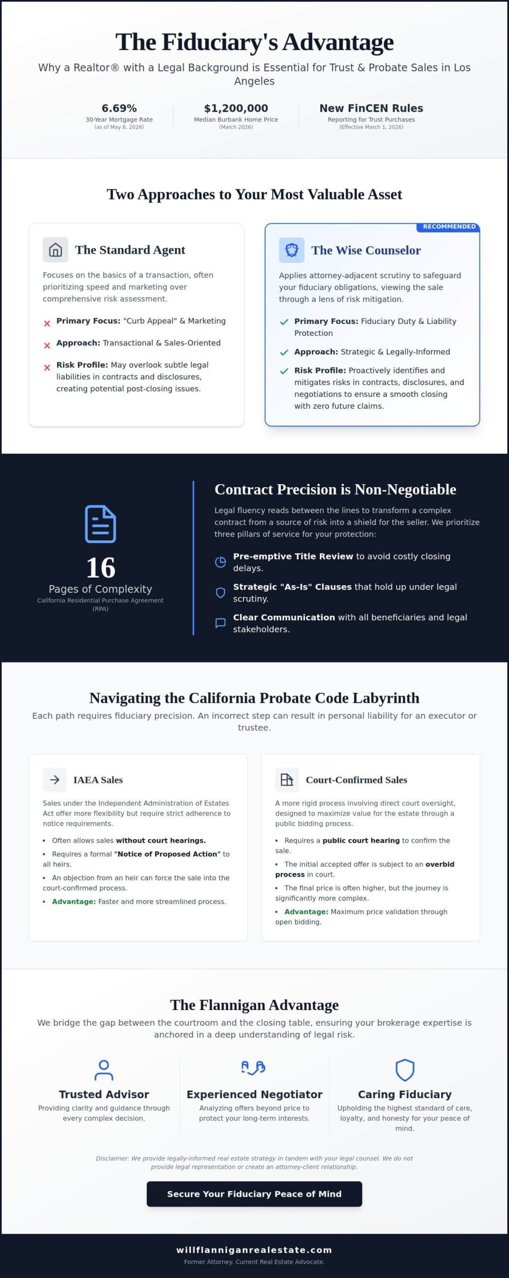 Realtor with Legal Background in LA: Why Fiduciary Expertise Matters in 2026